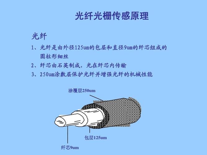 3ppt  光纤光栅传感原理 光纤 1,光纤是由外径125um的包层和直径9um的