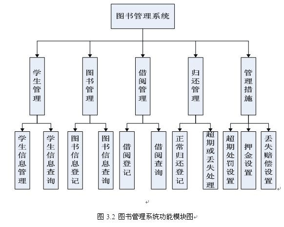程序课程设计-图书管理系统