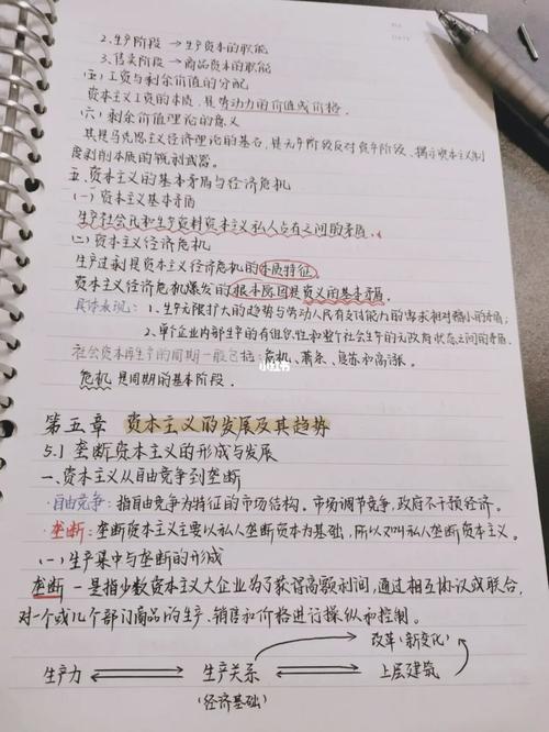 马原笔记分享⑥_手写_马克思主义基本原理_教育_教育