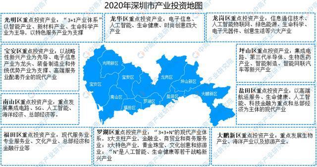 2020年深圳市各区产业投资地图分析