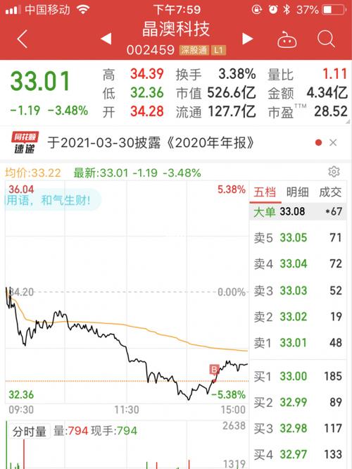3月2日 今天买了点晶澳科技_股市_商业财经_金融理财