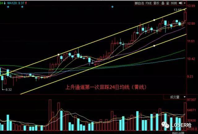 上海医药601607:获得《药品gmp证书》,机构集资,上涨都有底气了