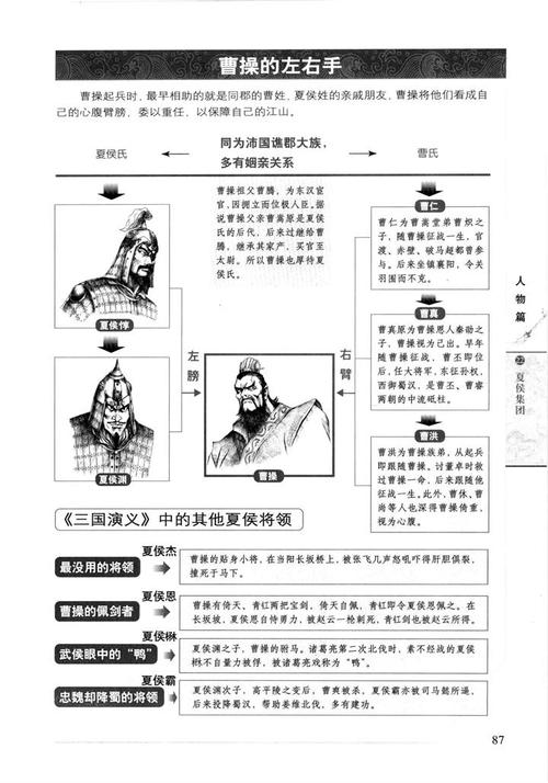 图解三国演义畅读三国智慧
