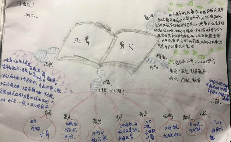 17数教3班第一组读九章算术之思维导图(作者:01曾永均