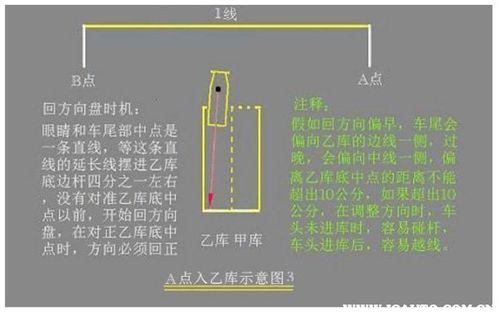 b2科目二倒桩技巧