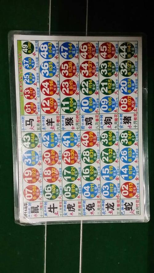求香港马彩生肖对号表!