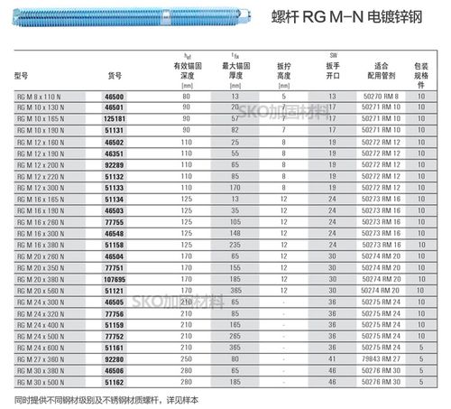 慧鱼化学锚栓m12 m16 m20 m24 m30化学螺栓