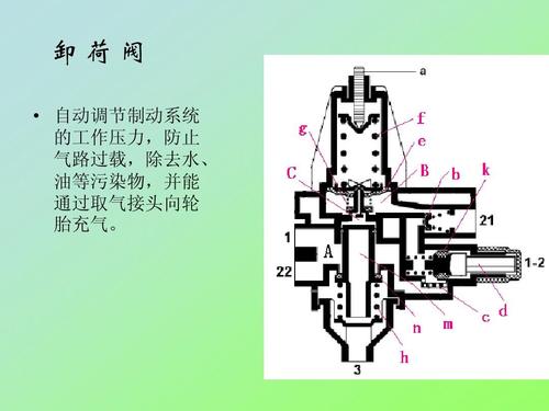 卸荷阀   自动调节制动系统 的工作压力,防止 气路过载,除去水, 油等