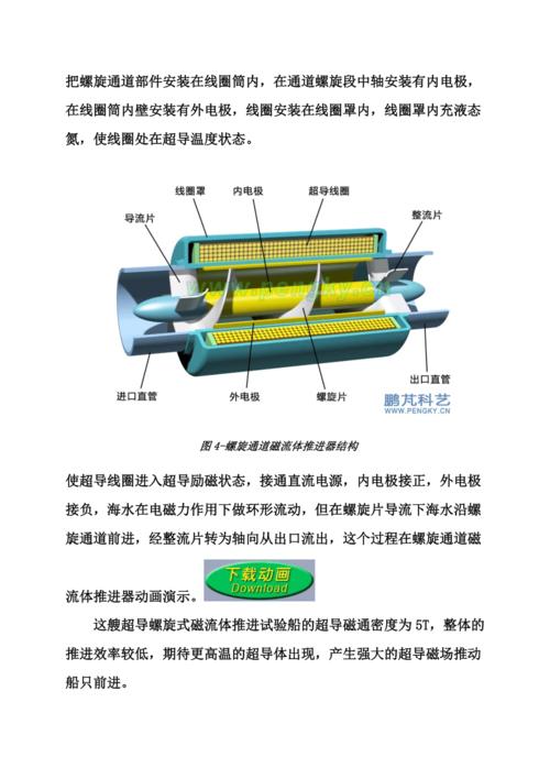 螺旋通道磁流体推进器