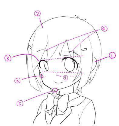 女孩的哪个部分是错的?画脸的时候要注意什么?我总结了韵下7点