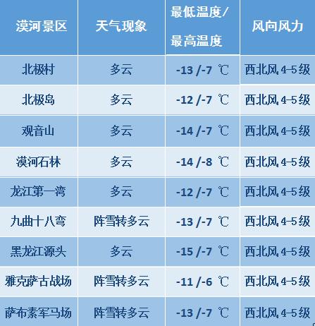 漠河市气象台1日17时发布天气预报