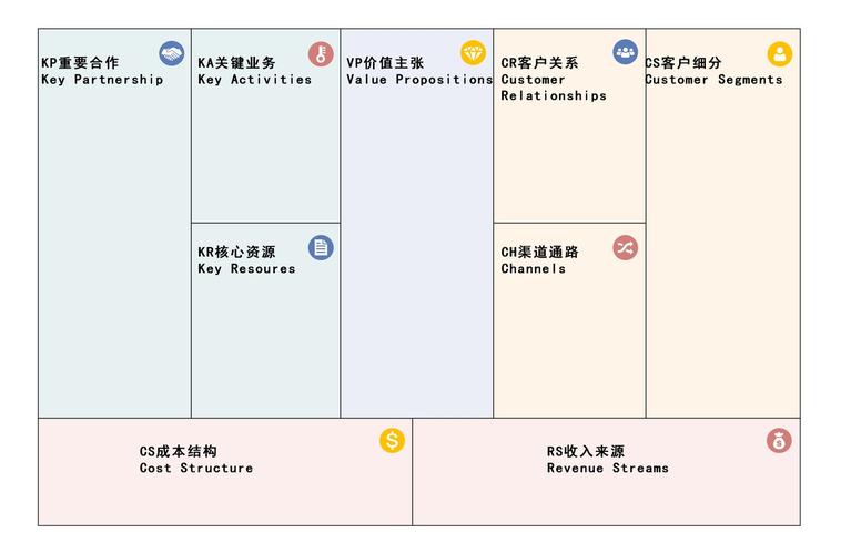 商业画布是什么有什么免费的模板和工具