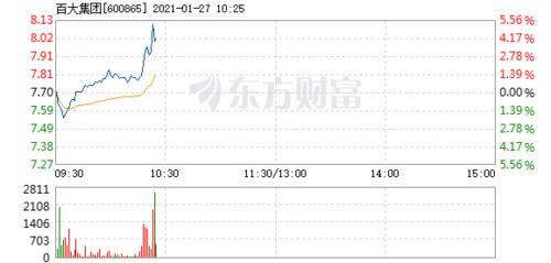 股票频道 正文 行情火热!两市成交额接连破万亿!