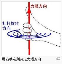 右手定则判断力矩的方向力矩等于作用于杠杆的作用力乘以支点到力的