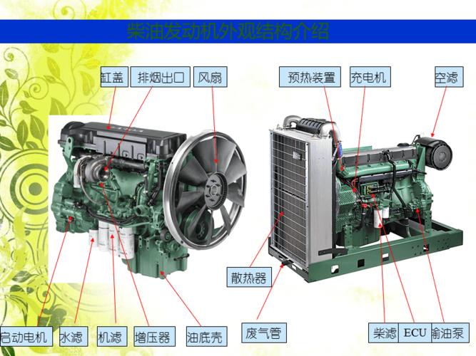 柴油机工作原理及结构.ppt