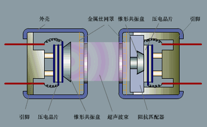 超声波应用的两种类型▼超声波探头的结构▼超声波流量计的原理▼