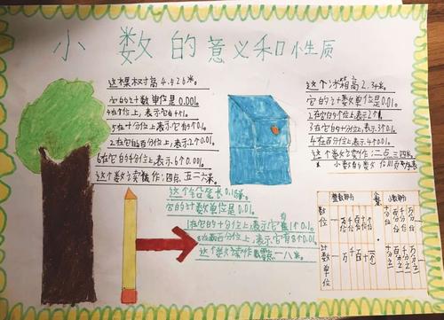 四下第四单元《小数的意义和性质》数学小报——四(2)