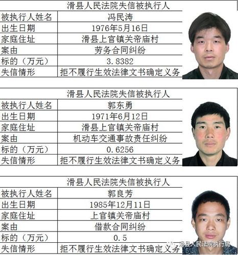 滑县上官40名"老赖"上榜,千万认清真面目!