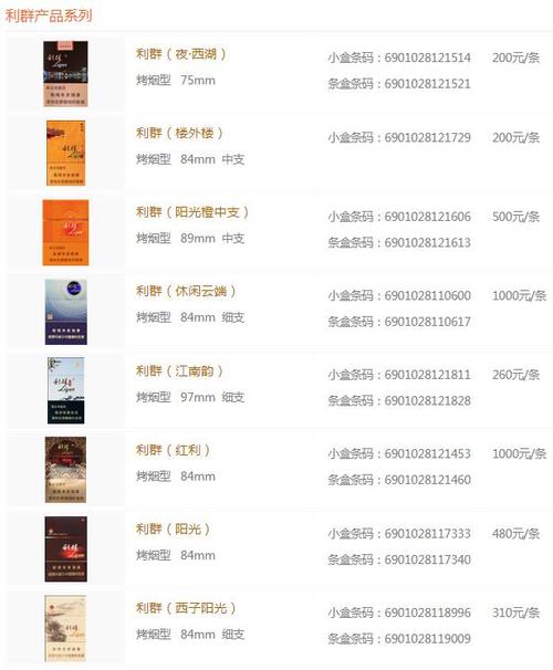利群香烟图片查询 利群香烟种类及价格(含38种)