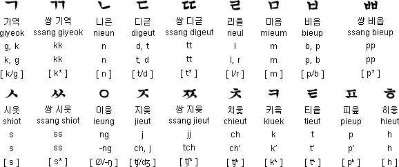 韩语字母表