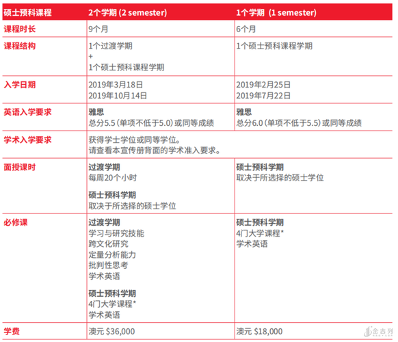 阿德莱德大学的专升硕学位