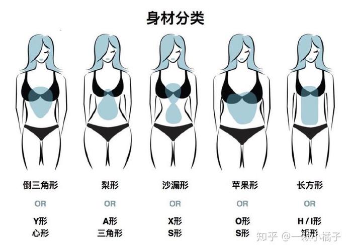 梨型身材穿什么衣服好看?
