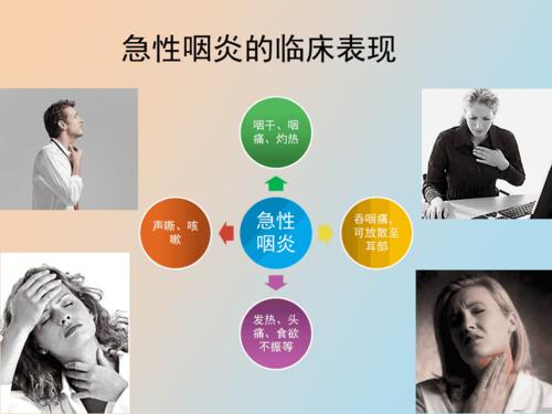 急性咽炎的中药治疗