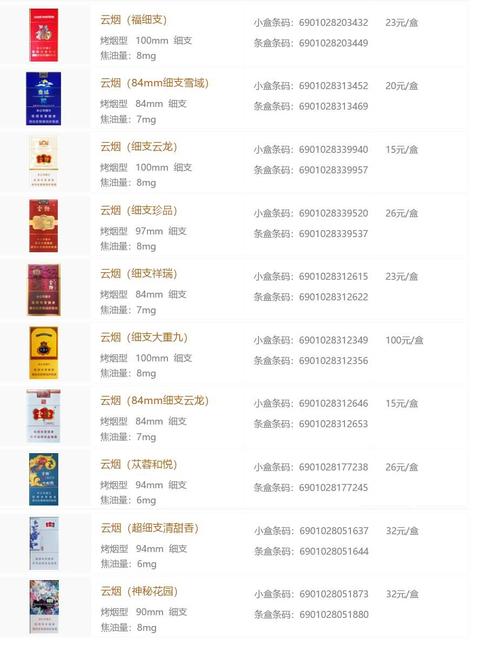云烟香烟价格表图,70款云烟您了解几种