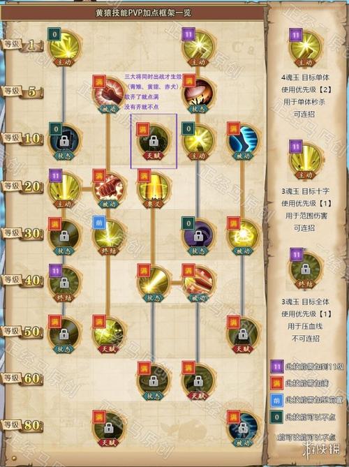 《航海王燃烧意志》黄猿技能加点方案推荐 黄猿全技能