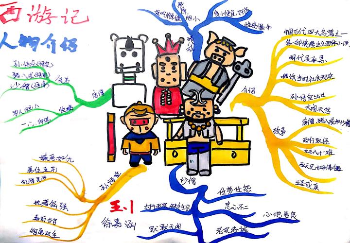 富邦小学五年一班"让读书成为一种习惯"——"四大名著"思维导图篇