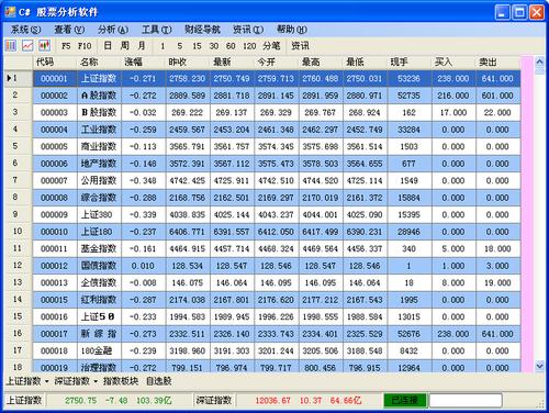 提供现成股票期货源码: delphi/vc6/vc