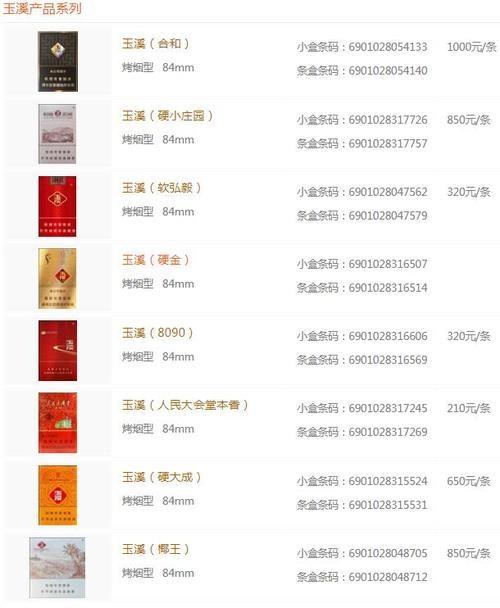 玉溪印象价格表和图片