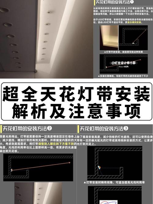 避坑指南|天花灯带安装解析及注意事项_灯灯灯灯灯_家居家装_装修