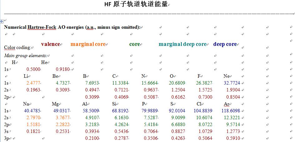 各元素轨道能量