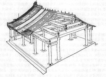 图6-1 抬梁式构架构造示意图