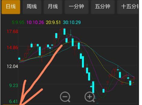 股票爆发点股票里面的什么突破多少点上升多少点这个点指的是什么和