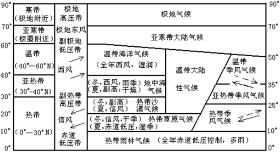 理想大陆世界气候类型分布图  书法史上的书法世家你知道是谁家吗