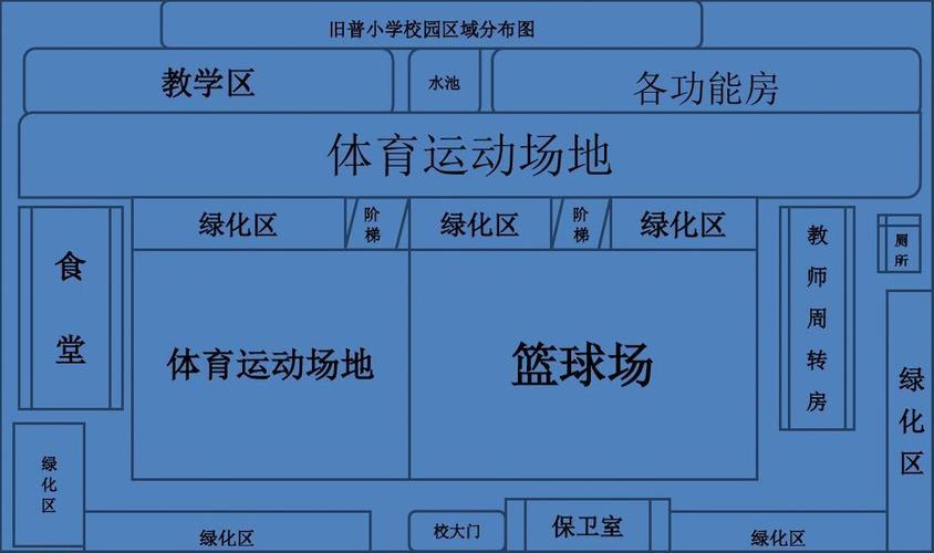 校园区域分布图