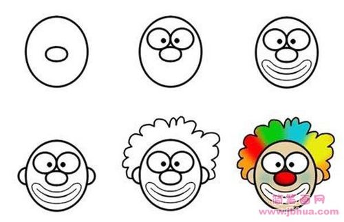 小丑头像简笔画画法步骤怎么画小丑头像