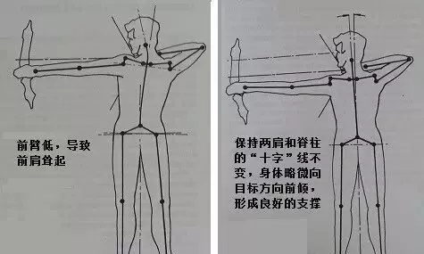 奶牛带你玩射箭(二)文字版:竞技反曲弓技术动作简明教程