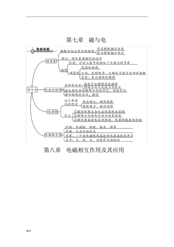 初中九年级上物理思维导图教科版pdf5页
