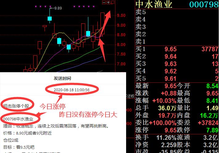300244迪安诊断,昨日短线金股,40元低吸,今日最高涨停46元之上
