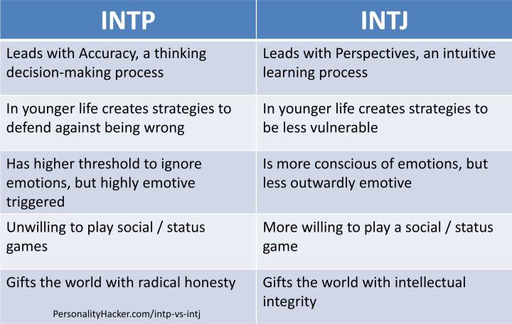 intj t 2天前0人气