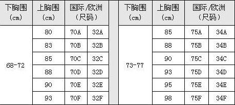 弄明白内衣32a32b和34a的区别对确定内衣尺码大有帮助