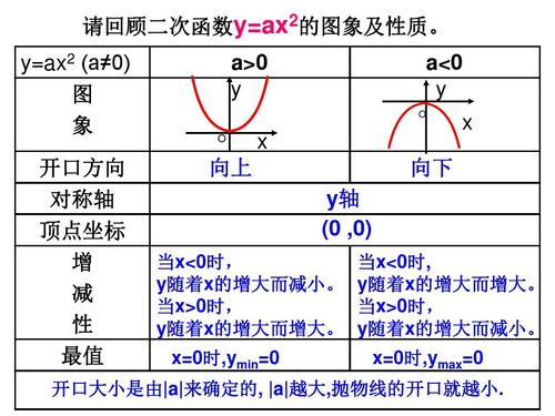 4二次函数y=ax2 k的图象(两课时)
