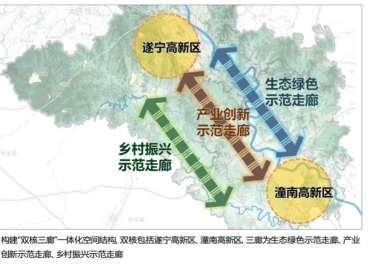 规划构想 启动遂潼涪江新区建设 基础设施一体化程度大幅提高,基本