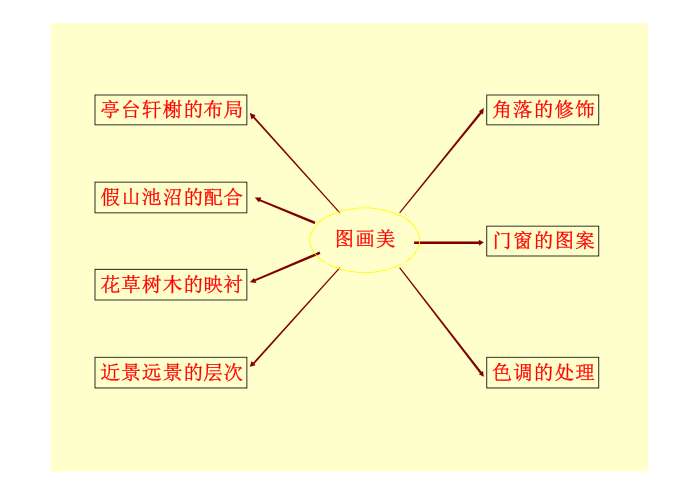 苏州园林ppt
