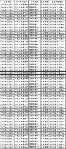 2019年虚岁年龄对照表 虚岁计算器2019