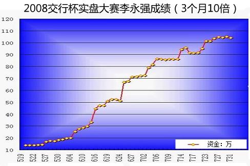 【李永强】实战培训-深入解读经典技术(6月28-29日)