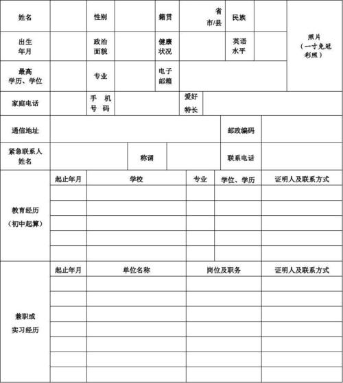 无忧文档 所有分类 表格/模板 表格类模板 校园招聘信息登记表